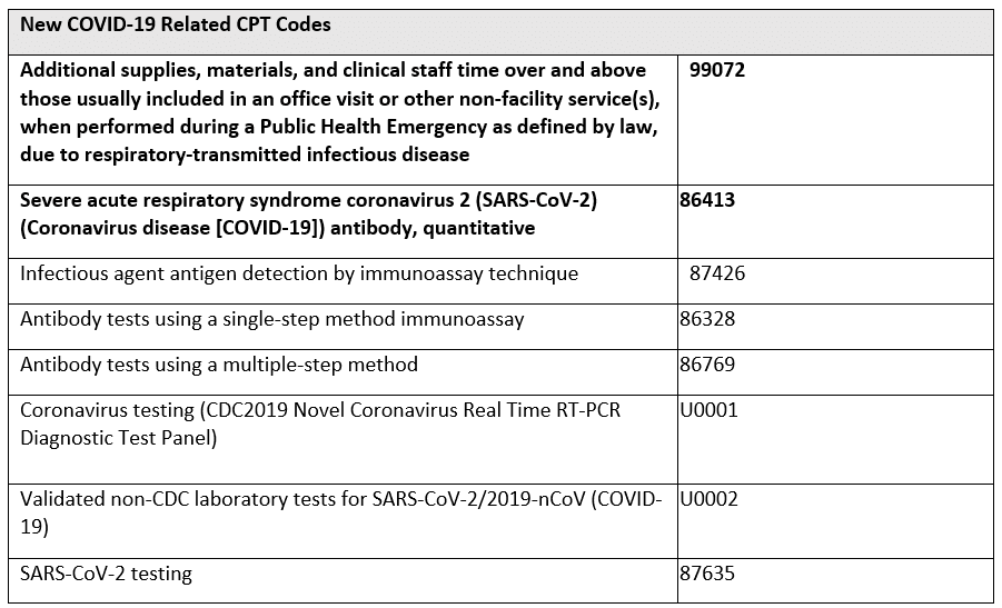 New CPT Codes for COVID19 Care Will Support APCD Analysis APCD Journal